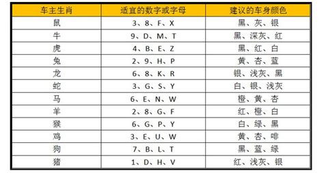 吉祥车牌号码|车牌号码测吉凶